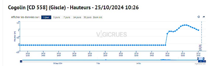 Dbit de la Giscle  10h30